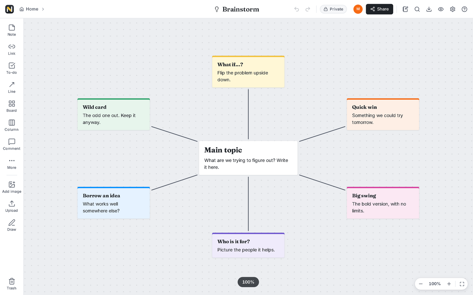 A brainstorm with ideas connected to a central question